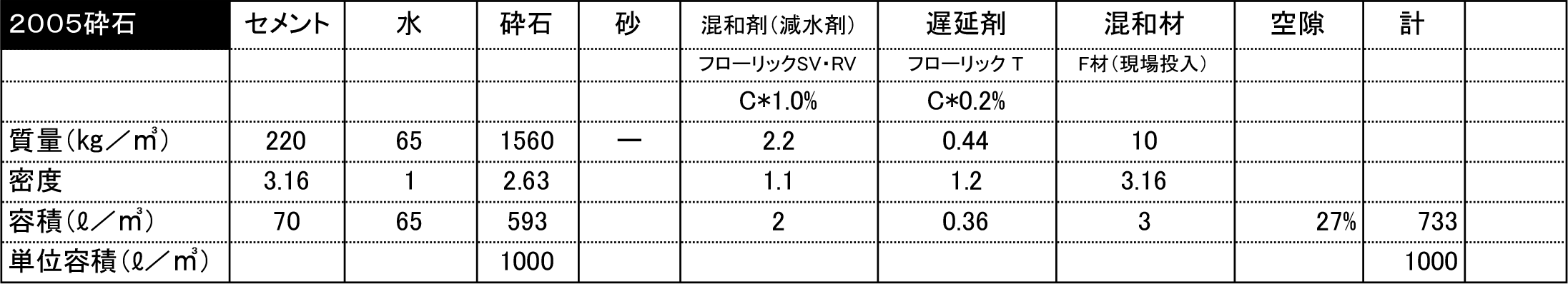 配合表